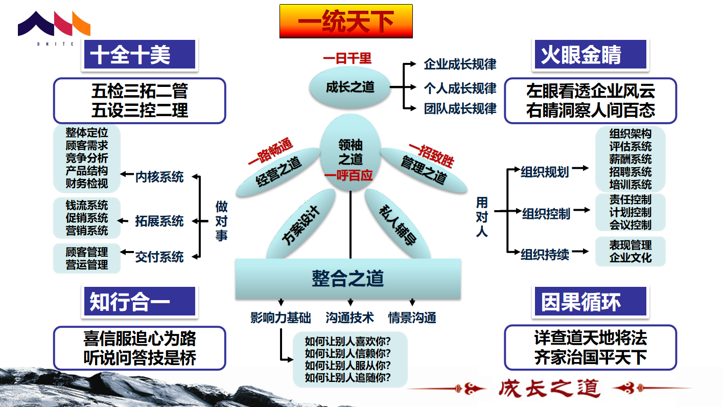 華企五大系統(tǒng)